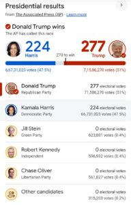 u.s. result photo