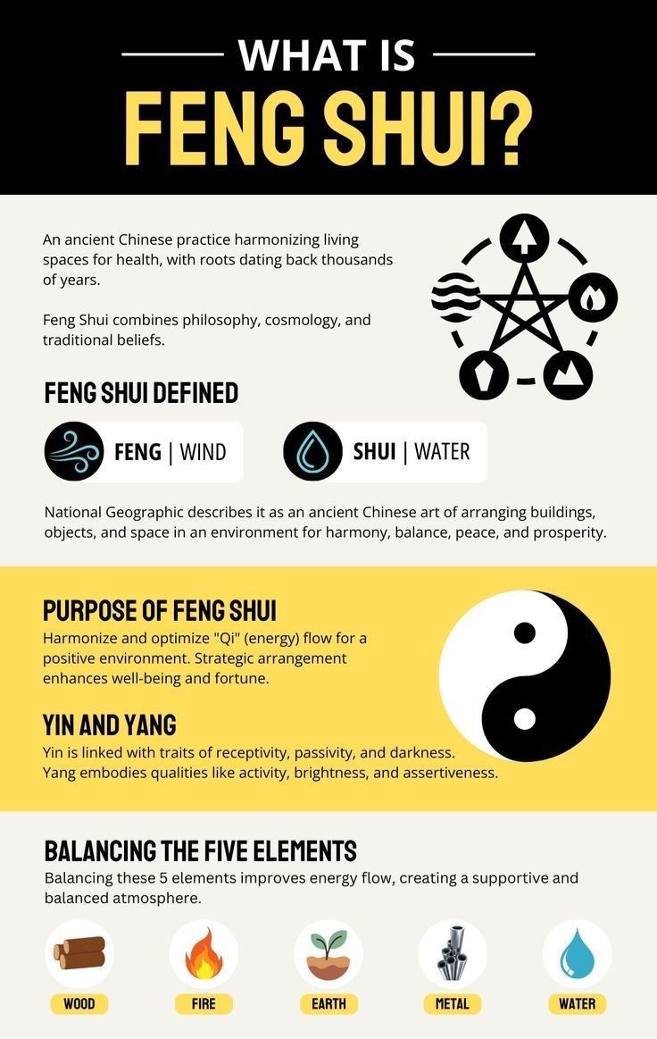 what is Feng Shui