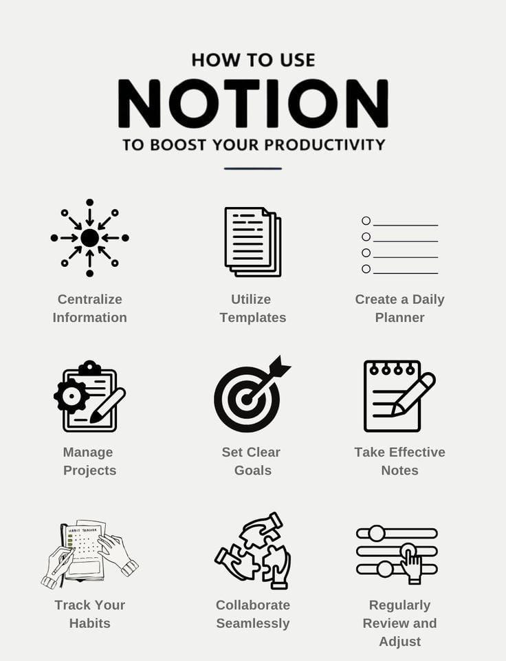 Notion Ai Uses
