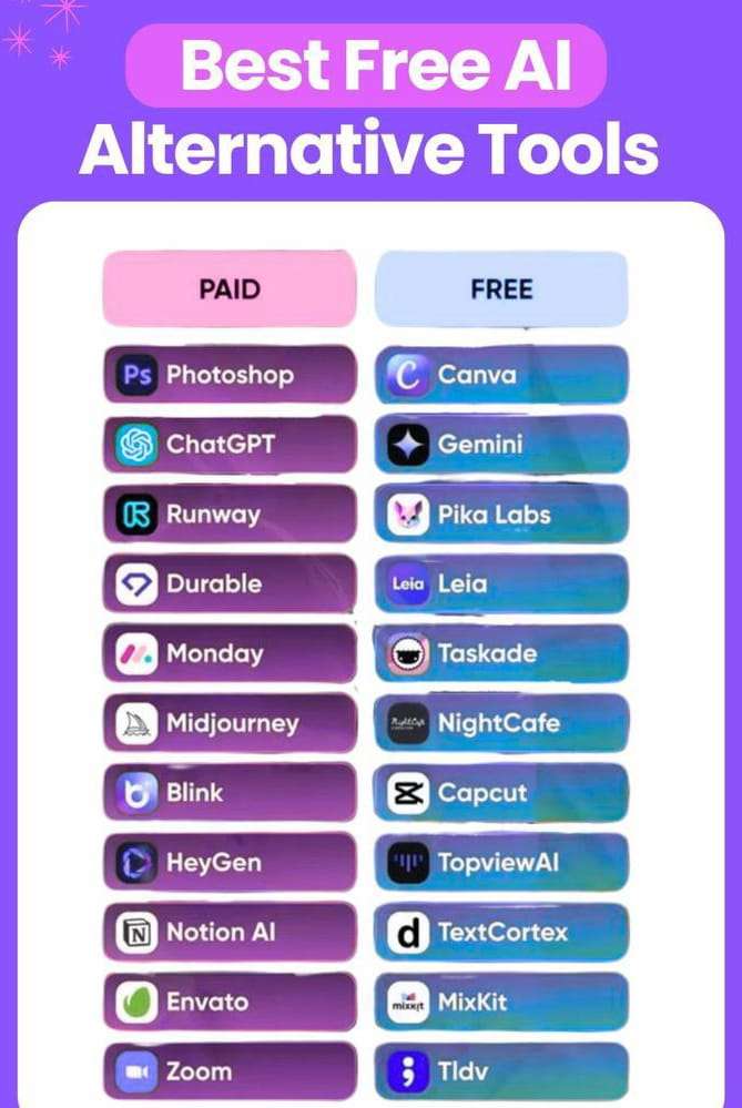 Free Ai Alternative Tools