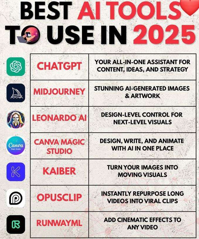 10 Best AI Video Editing Apps 2025