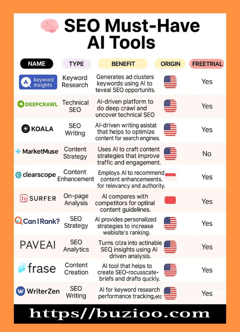 Helpful Ai Tools For SEO Keyword Research